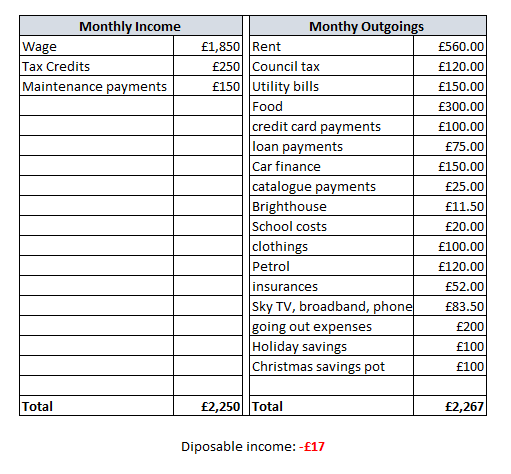 Simple Ways To Cut Your Household Bills