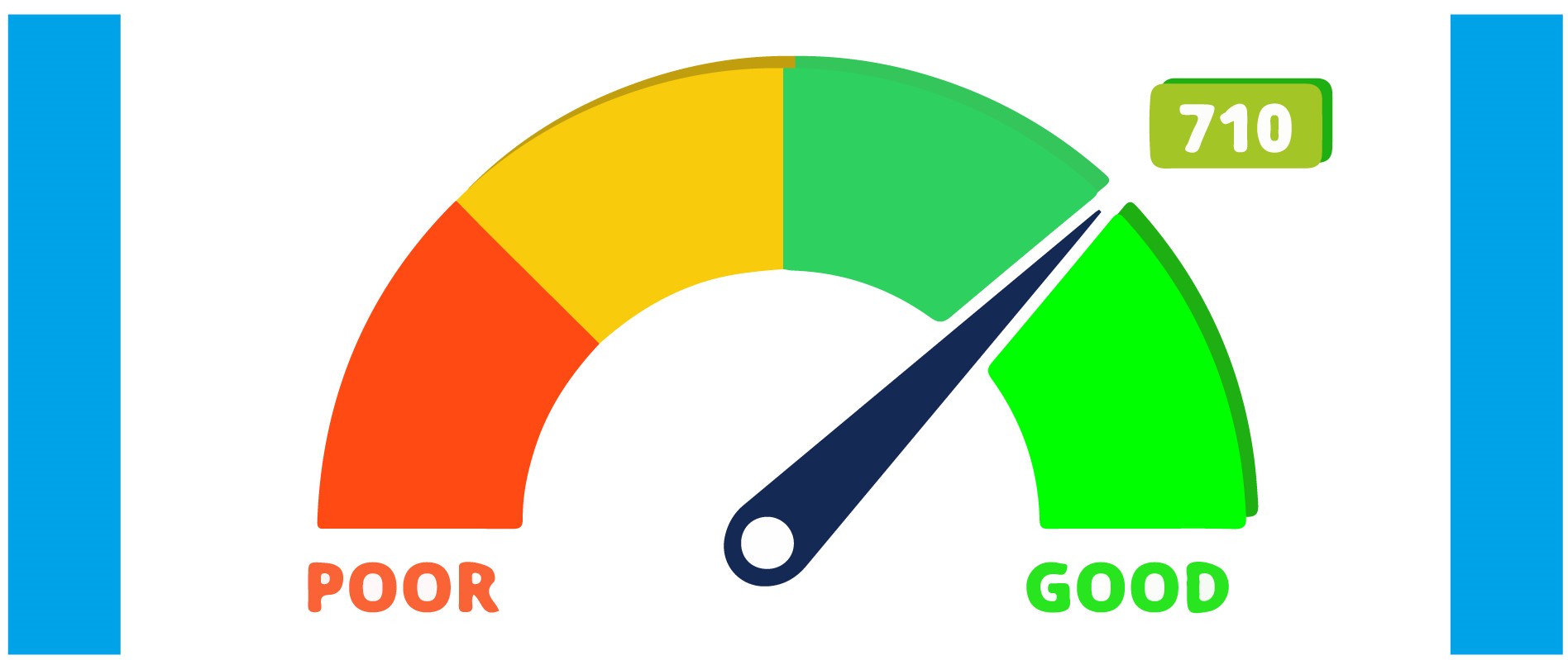 21 Tips to Improve Your Credit Score | Fast Loans UK